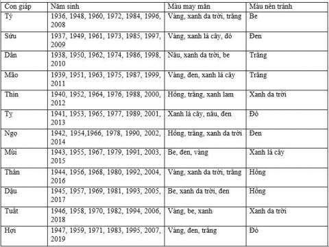 nghe chuyen gia phong thuy mach mau sac may man voi tung con giap trong nam mau tuat - 1