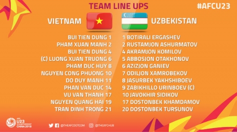 TRỰC TIẾP U23 Việt Nam - U23 Uzbekistan: Công Phượng đá chính, bung sức giành Vàng - 5