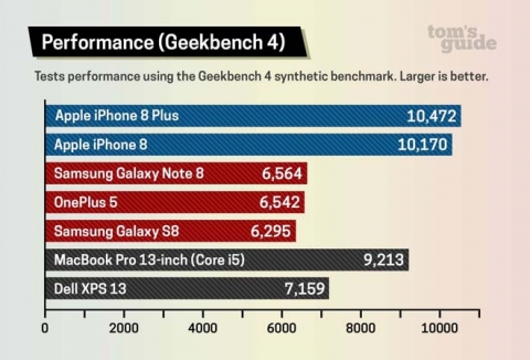 Với 12 triệu đồng nên mua iPhone 8 cũ hay Galaxy S8 mới? - 3