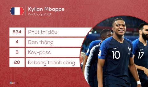 Kylian Mbappe: Vo dich World Cup va thay the Messi, Ronaldo? hinh anh 3