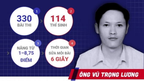 Bắt tạm giam Vũ Trọng Lương do nâng điểm hơn 300 bài thi tốt nghiệp