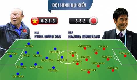U23 Việt Nam - U23 Nhật Bản: Đại chiến 