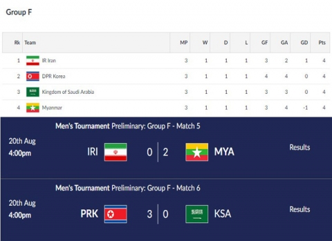 Đối thủ vòng 1/8 của U23 Việt Nam lộ diện: Thái Lan bị loại, đại chiến Bahrain - 1