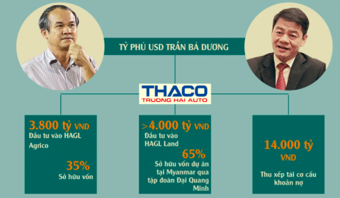 Đầu tư - 'Kết hôn' với Thaco, bầu Đức tự tin rót thêm nghìn tỷ vào vườn chuối