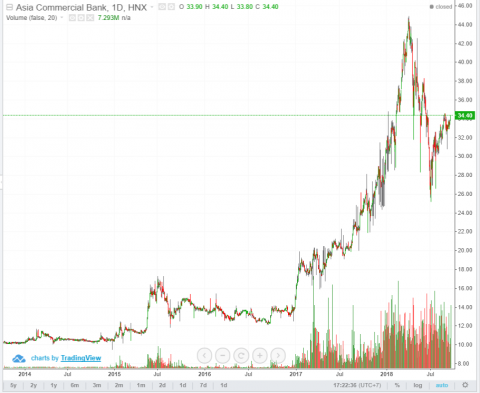 he lo chieu bau kien chiem doat 11 trieu co phieu tcb cua techcombank hinh anh 2