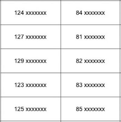 Chuyển SIM 11 số thành 10 số: VinaPhone về đích sớm với hơn 15 triệu thuê bao - 3