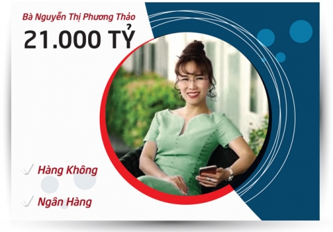 Top 5 nữ tỷ phú quyền lực nhất sàn chứng khoán Việt giàu cỡ nào? - 1