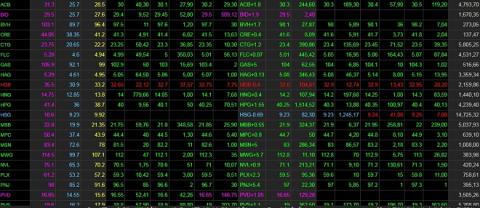 “Tiền tấn” đổ vào thị trường, nữ CEO giàu nhất Việt Nam “đòi” lại hơn 1000 tỷ đồng - 1