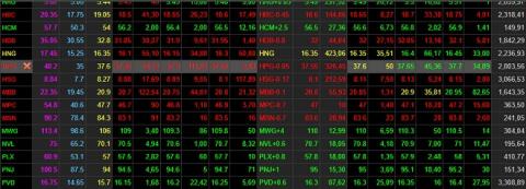 Sóng gió tạm lắng, đại gia Thế giới Di động “đòi” lại gần 200 tỷ đồng - 1