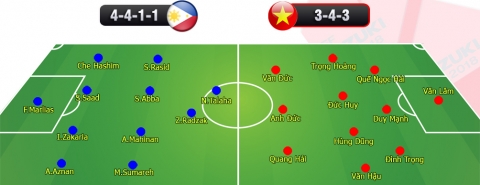 Malaysia - Việt Nam: 