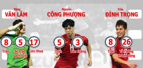 Việt Nam xưng vương AFF Cup: Lịch sử sang trang, ngả mũ thế hệ vàng mới - 5
