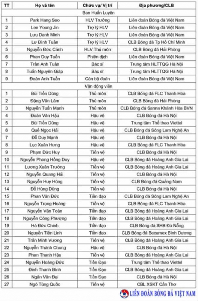 Danh sách ĐT Việt Nam dự Asian Cup: Cú sốc loại Anh Đức, Văn Quyết - 2