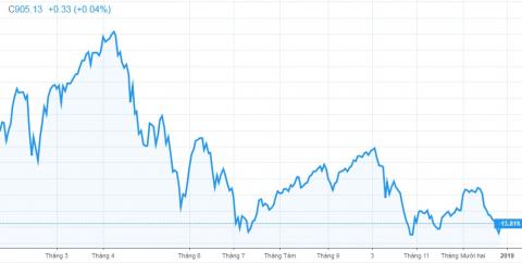 ttck viet nam 2018: “bom tan” vinhomes cua ty phu pham nhat vuong ghi dau an hinh anh 2