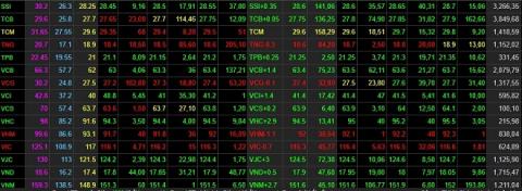 Sau chuỗi ngày u ám, nữ đại gia Vietjet “bỏ túi” hơn 900 tỷ đồng - 1