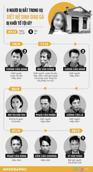 vi sao ke chu muu thue nguoi bat coc nu sinh di giao ga? hinh anh 3