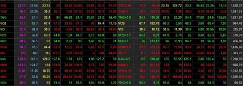 “Con cưng” tỏa sáng, nữ tướng Vietjet “kiếm đậm” hơn 700 tỷ đồng - 1