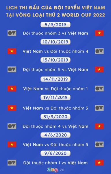 Tuyen Viet Nam co loi the o lich thi dau vong loai World Cup 2022 hinh anh 1 