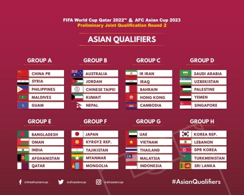Điều kiện để Việt Nam vượt qua vòng loại thứ 2 World Cup 2022