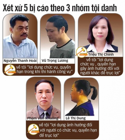 Thêm con số giật mình trong phiên tòa xử vụ gian lận điểm thi ở Hà Giang
