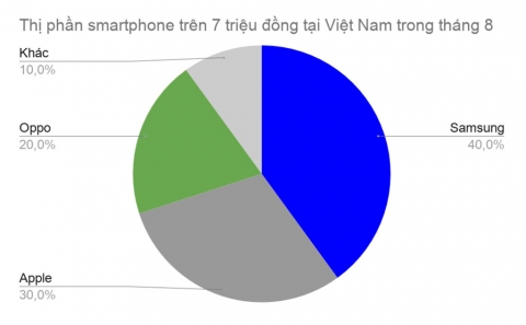 iPhone 7 Plus 32 GB thanh chiec 'iPhone quoc dan' tai Viet Nam hinh anh 2 