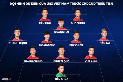 U23 Viet Nam vs Trieu Tien: Khe cua hep cho giac mo Olympic hinh anh 6 U23_Viet_Nam_vs_Trieu_Tien_5.jpg