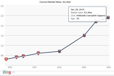 Chanathip tiep tuc len gia, hon ca doi hinh tuyen Viet Nam cong lai hinh anh 1 Tuyen_Viet_Nam_2_zing.jpg