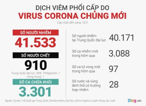 So ca nhiem virus corona tren du thuyen o Nhat tang vot len 136 hinh anh 2 coronavirus_1002.jpg