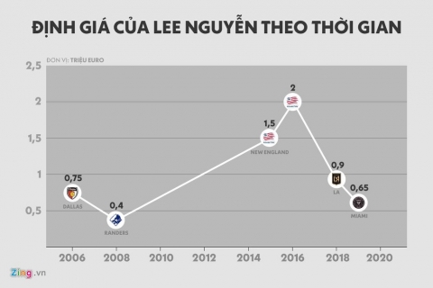Vi sao Lee Nguyen muon tro lai V.League? hinh anh 1 lee_price_market.jpg