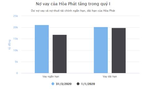 no-vay-cua-hoa-phat-284-xahoi.com.vn-w600-h360