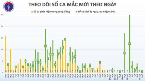 Benh nhan 325 tung mac Covid-19 truoc khi ve Viet Nam hinh anh 1 ca.jpg