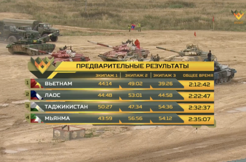 Xe tăng Việt Nam vô địch Tank Biathlon tại Army Games 2020 - Ảnh 9.