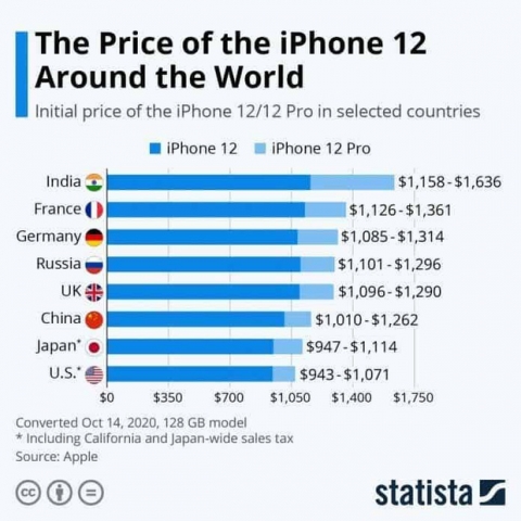 iPhone 12 ở đâu có giá rẻ nhất thế giới?