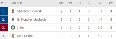 Chết hụt dưới tay ngôi sao từng phá lưới Bùi Tiến Dũng, Real Madrid có nguy cơ bị loại sớm - Ảnh 5.