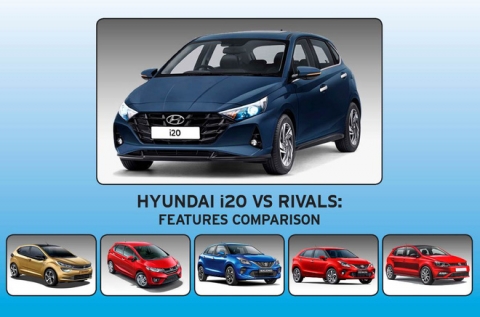 Hyundai i20 giá từ 211 triệu đồng có gì để đấu với các đối thủ?