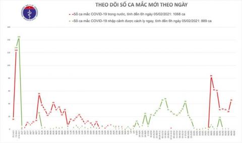 Lần đầu tiên không có ca mắc mới Covid-19 sau 10 ngày bùng dịch trong cộng đồng - Ảnh 1.