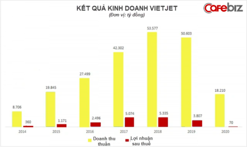 Chuyện khởi nghiệp của 'nữ tướng' Vietjet: Gác lại giấc mơ làm cô giáo, kiếm 1 triệu USD ở tuổi 21, trở thành nữ tỷ phú đầu tiên của Việt Nam - 1