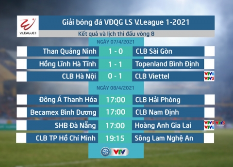Lịch thi đấu và trực tiếp V.League, ngày 08/4: Tâm điểm SHB Đà Nẵng - HAGL - Ảnh 1.