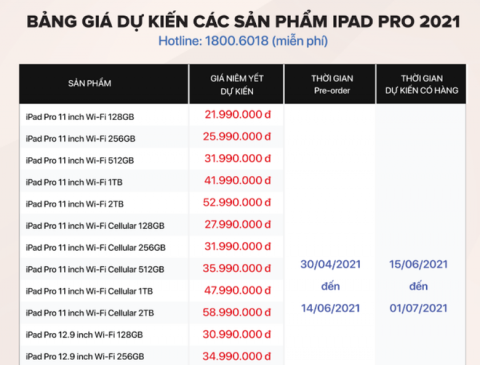 Vừa ra mắt, bom tấn iPad Pro 2021 gây sốt không tưởng, chốt giá ngon tại Việt Nam - Ảnh 1.