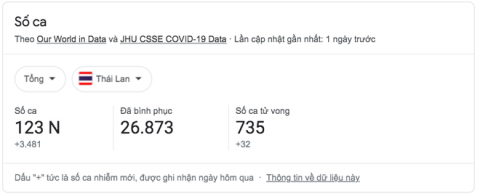Thái Lan: Gần 1.000 người ở 1 khu chợ nhiễm Covid-19, thủ phạm là cửa nhà vệ sinh công cộng - Ảnh 1.