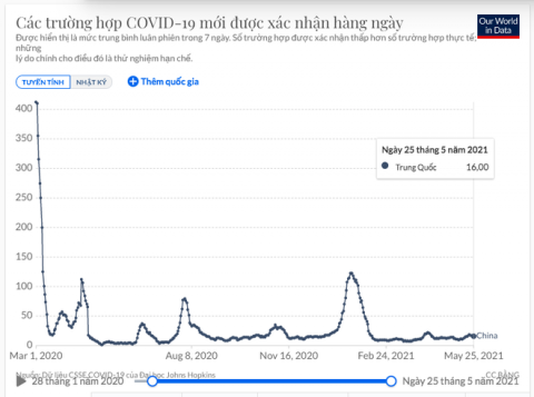 Trung Quốc thần tốc tiêm xong hơn 510 triệu liều vắc xin Covid-19: Chuyên gia tiết lộ kế hoạch ấn tượng - Ảnh 2.