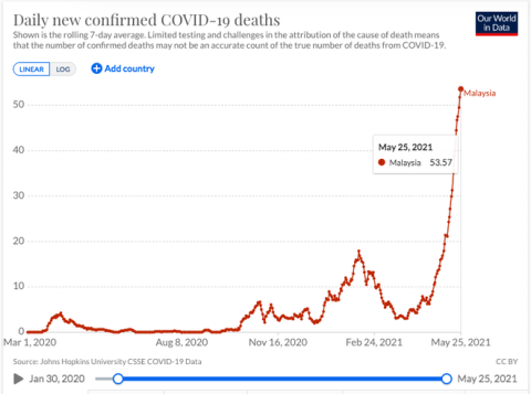 Thêm một nước Đông Nam Á phong tỏa toàn quốc vì ca nhiễm Covid-19 tăng chóng mặt - Ảnh 3.