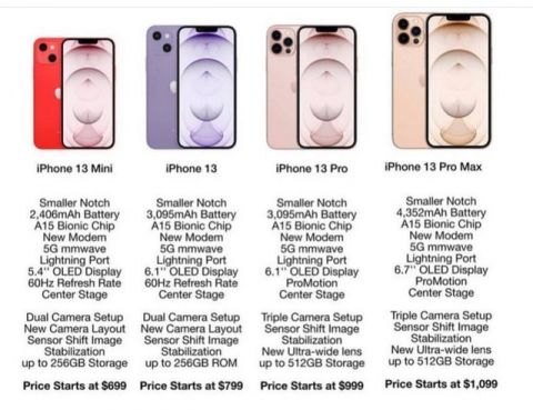 Rò rỉ thông số, giá bán của 4 mẫu iPhone 13 sắp ra mắt - Ảnh 2.