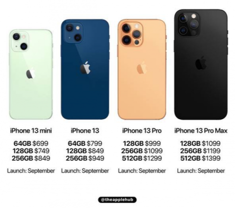 iPhone 13 dự kiến có giá bán rẻ nhất là 16 triệu đồng - Ảnh 1.