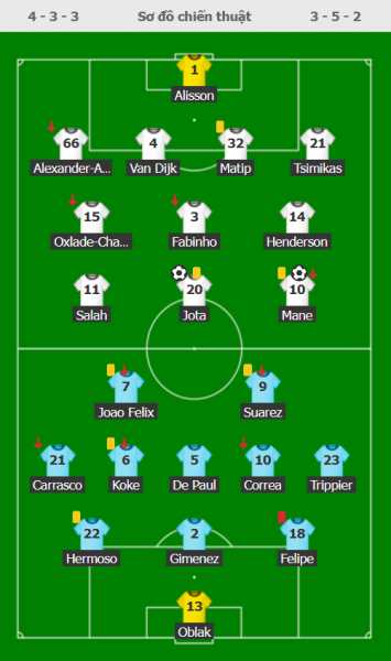 Jota - Mane giúp Liverpool đánh bại Atletico để vào vòng knock-out Champions League - Ảnh 1.