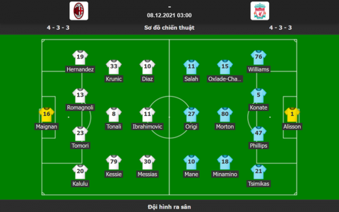 Đội hình 2 của Liverpool đá bay AC Milan khỏi Champions League - Ảnh 1.