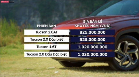 Hyundai Tucson 2022 chốt sổ 2021: Giá từ 825 triệu, áp lực cho CX-5 và Corolla Cross - Ảnh 9.