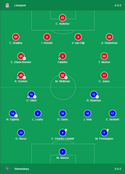 Không Salah và Mane, Liverpool phải ngược dòng đánh bại đội hạng ba tại vòng 3 FA Cup - Ảnh 1.