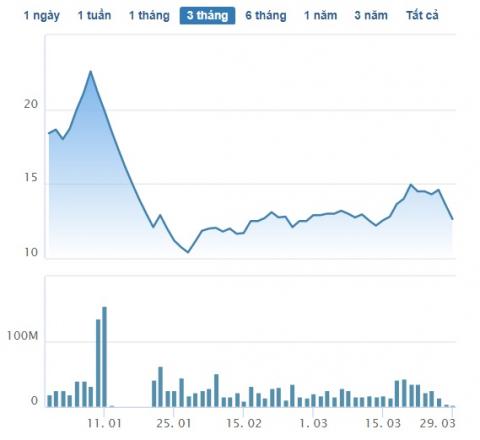Trước khi bị bắt, ông Trịnh Văn Quyết giàu cỡ nào? - Ảnh 2. Trước khi bị bắt, ông Trịnh Văn Quyết giàu cỡ nào? - Ảnh 2.