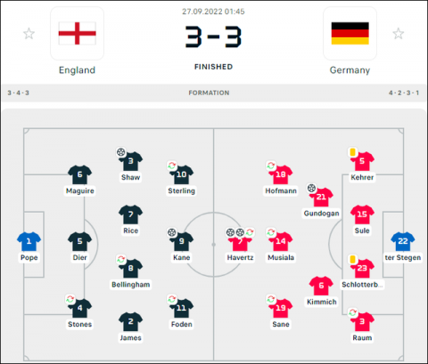 Ghi 6 bàn trong 35 phút, Anh và Đức rượt đuổi tỷ số hấp dẫn - Ảnh 1.