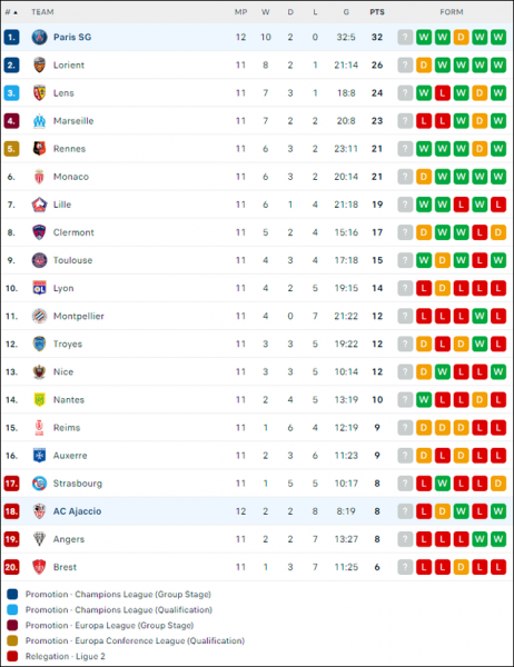 Messi - Mbappe thi nhau tỏa sáng, PSG thắng đậm - Ảnh 4.